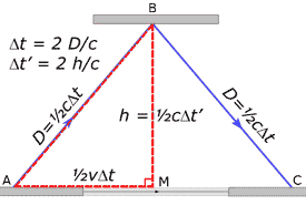 Time Dilation Diagram